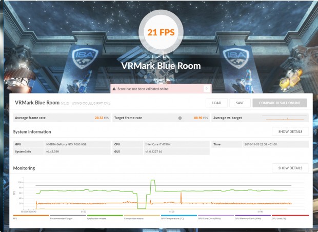 Fps-Resultat des VRMark Blue Room auf einer GTX 1060 (Screenshot: Marc Sauter/Golem.de)