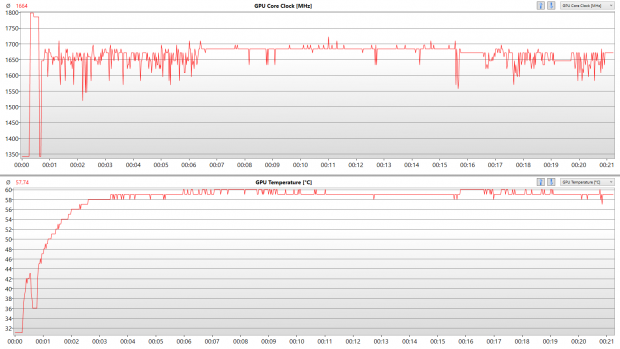 Takt und Temperatur nach 20 min 3D-Last (Screenshot: Marc Sauter/Golem.de)