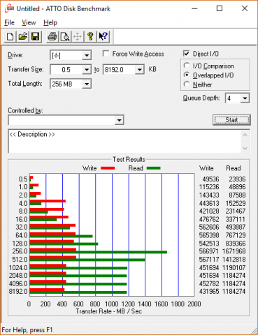 Atto zeigt immerhin 1,65 GByte die Sekunde lesend (Screenshot: Golem.de)