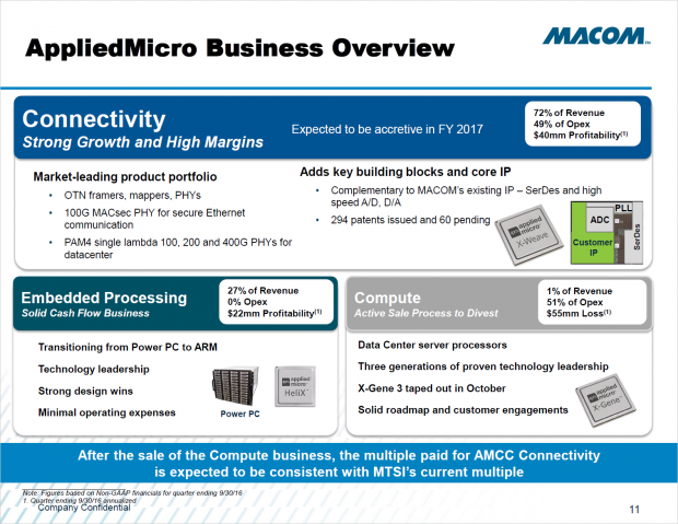 Macom kauft Applied Micro (Bild: Macom)