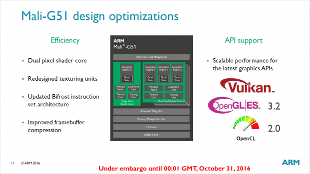 Mali-G51 und Mali-V61 (Bild: ARM)