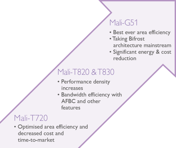 Mali-G51 und Mali-V61 (Bild: ARM)