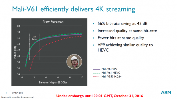 Mali-G51 und Mali-V61 (Bild: ARM)