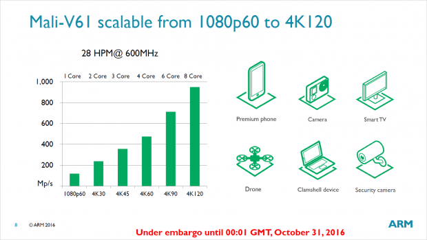 Mali-G51 und Mali-V61 (Bild: ARM)