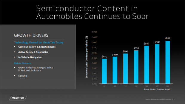 Die Investition in Silicon steigt (Bild: Mediatek)