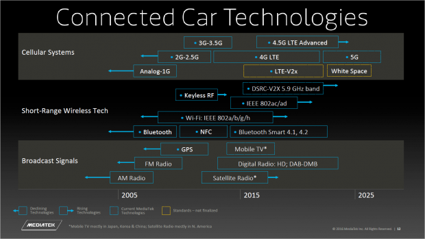 Standards und Zertifizierungen sind sehr wichtig (Bild: Mediatek)