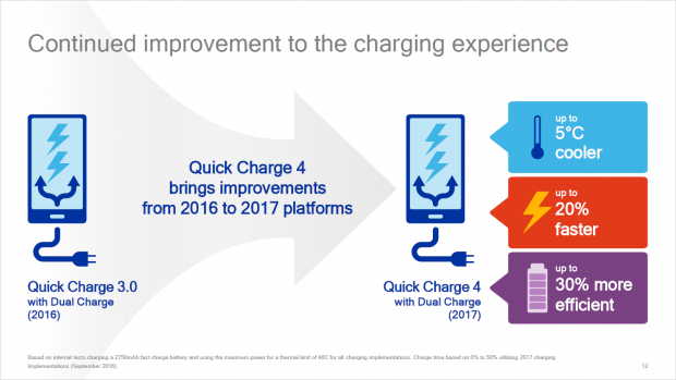 Quick Charge 4 (Bild: Qualcomm)
