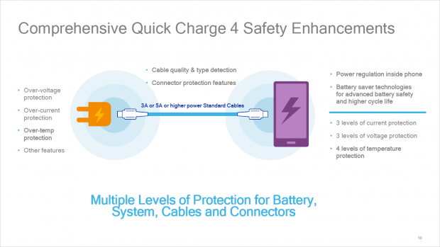 Quick Charge 4 (Bild: Qualcomm)