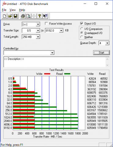 Messwerte der Samsung-SSD, Atto (Screenshot: Marc Sauter/Golem.de)
