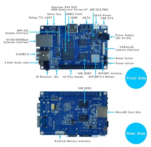 Anschlüsse des Banana Pi M2 Ultra (Bild: Sinovoip)
