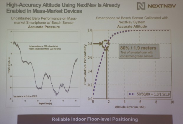 Die Grafik veranschaulicht, wie sich durch die Referenzmessung des Luftdrucks die Genauigkeit der Höhenortung verbessern lässt. (Grafik: Nextnav)