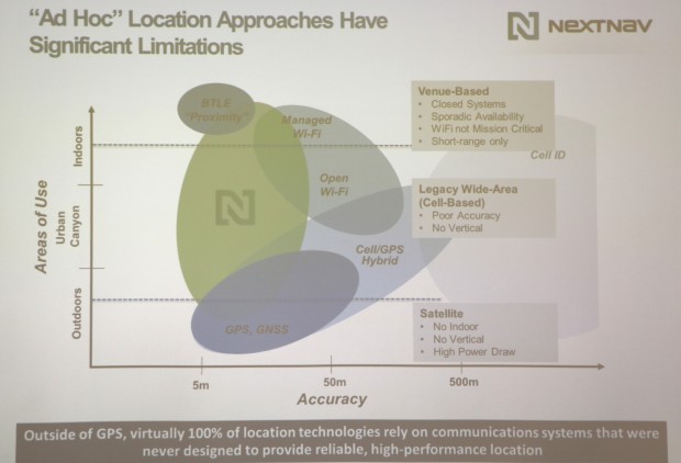 Die Grafik veranschaulicht die Genauigkeit der Höhenmessung in Abhängigkeit von der eingesetzten Ortungstechnik. (Grafik: Nextnav)