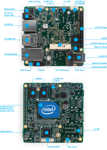 Anschlüsse des Up Squared (Bild: Aaeon)