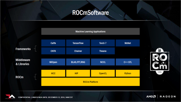 Radeon Instinct setzt auf MI-Open, basierend auf ROCm. (Bild: AMD)