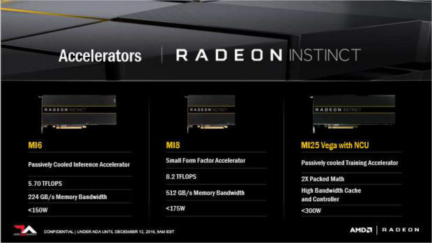 Vega steckt in der Radeon Instinct MI25. (Bild: AMD)