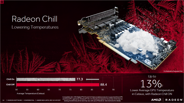 ... und die Temperatur (Bild: AMD)