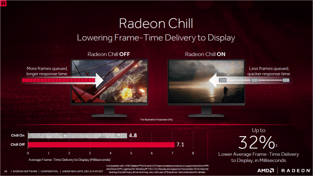 Obendrein verbessern sich die Frametimes (Bild: AMD)