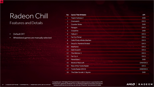 Die Whitelist umfasst 18 Spiele (Bild: AMD)