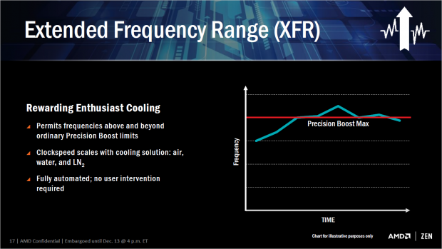 XDR kann bei guter Kühlung noch ein paar MHz drauf packen (Bild: AMD)