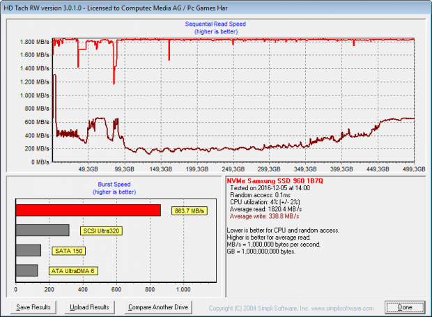 Bei voller SSD bricht die Schreibrate auf 200 MByte/sSamsung 960 Evo (Foto: Martin Wolf/Golem.de)