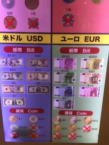 Lästiges kleines Münzgeld muss man trotzdem anderweitig verwenden. (Foto: Travelers Box)