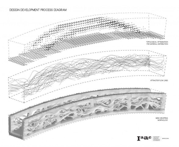 Das Design sei von den komplexen Formen der Natur inspiriert, sagen die Architekten. (Bild: IAAC)