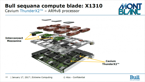 Darin stecken Caviums ThunderX2. (Bild: Bull/Atos)