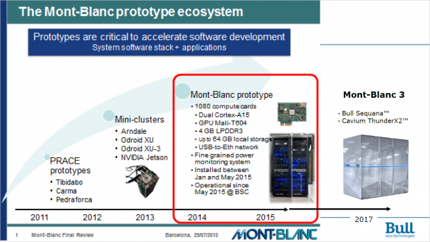 Das System soll den Weg für Exascale-Computing bereiten. (Bild: Bull/Atos)