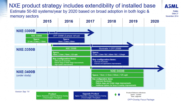 Auf das NXE:3350B folgen das NXE:3400B ... (Bild: ASML)