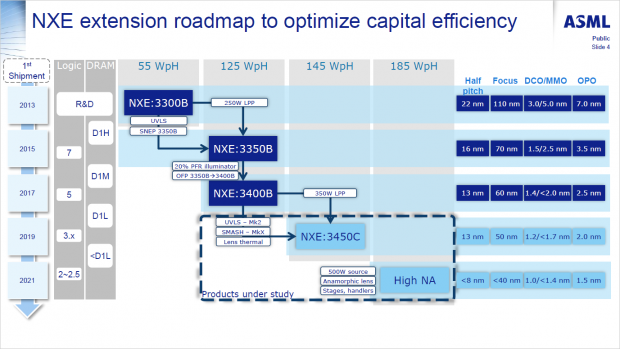 ... und später das NXE:3450B. (Bild: ASML)