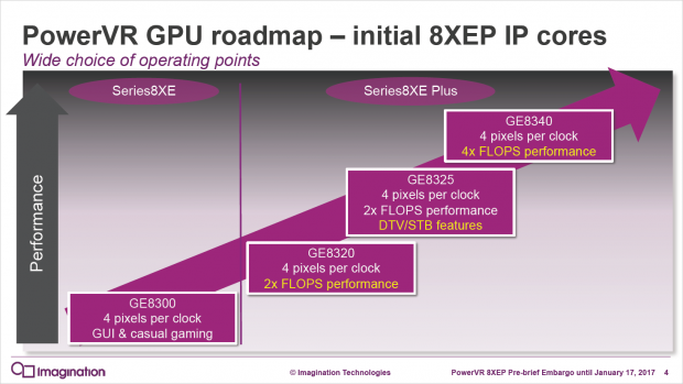 Die Series 8XE Plus umfasst drei Modelle (Bild: Imaginations Technologies)