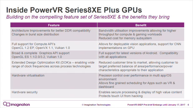 Die Series 8XE weist einige Verbesserungen auf (Bild: Imaginations Technologies)