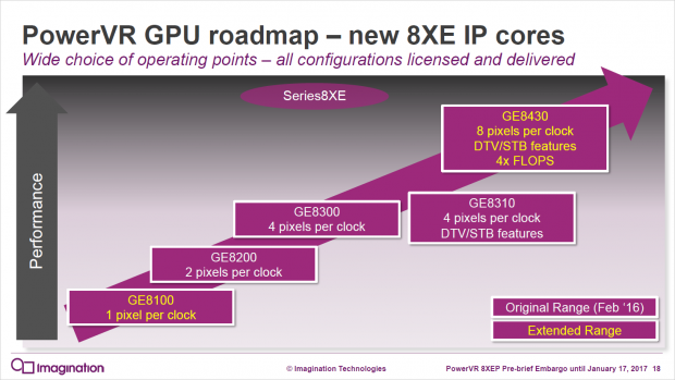 Die PowerVR Series 8XE erh&auml;lt zwei neue GPUs (Bild: Imaginations Technologies)