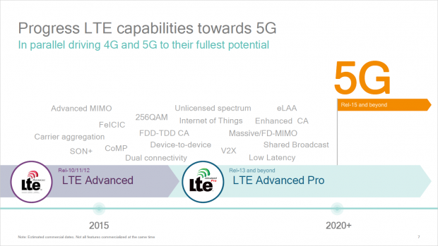 4.5G bildet eine Brücke zu 5G. (Bild: Qualcomm)