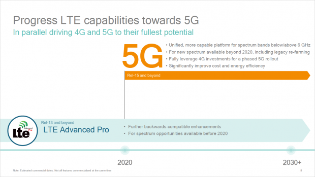 5G arbeitet in anderen Frequenzbändern. (Bild: Qualcomm)