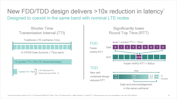 4.5G soll die Latenz drastisch senken. (Bild: Qualcomm)