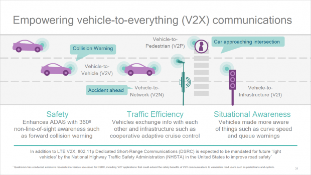 Hinzu kommt Vehicle-to-Everything, etwa zu Ampeln. (Bild: Qualcomm)