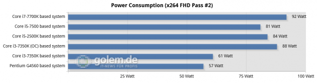 2x 8 GByte DDR3-1866/2133/DDR4-2133/-2400, Seasonic Platinum Fanless 520W, Win10 x64