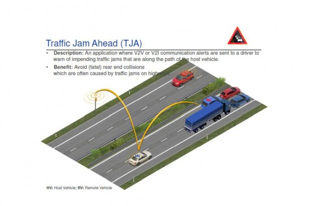 Fahrzeuge können sich per WLAN gegenseitig vor Stau warnen. (Grafik: Delphi)