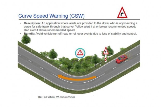 Eine weitere Anwendungsmöglichkeit ist die Warnung vor einer engen Kurve. (Grafik: Delphi)
