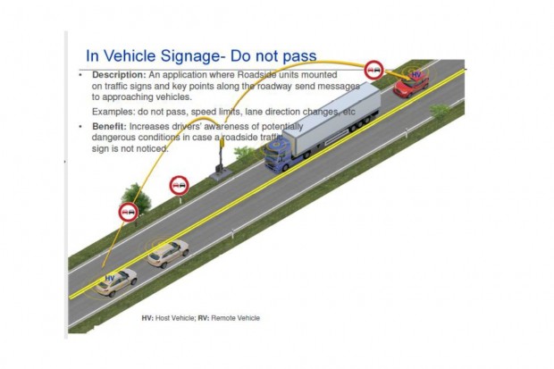 Durch Funk können auch verdeckte Verkehrszeichen schon den Fahrer warnen. (Grafik: Delphi)