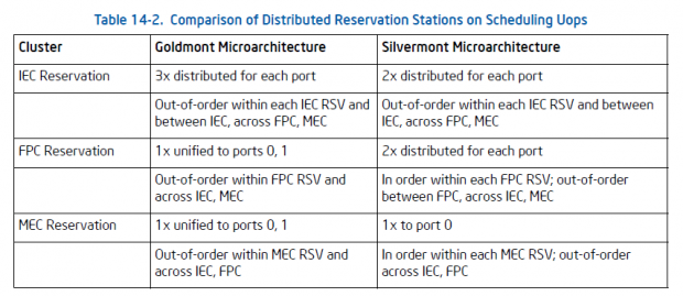 Verbesserungen von Silvermont zu Goldmont (Bild: Intel)