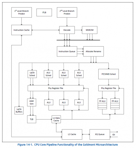 Blockdiagramm von Goldmont (Bild: Intel)