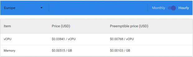 Die Abrechnung läuft pro Stunde und Gigabyte RAM und Anzahl der Kerne. (Bild: Google)