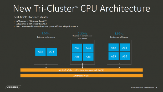 Der Chip nutzt drei Cluster und zehn Kerne, ein elfter dient als Sensor-Hub (Bild: Mediatek)