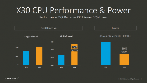 Die CPU-Geschwindigkeit soll steigen, die Leistungsaufnahme sinken (Bild: Mediatek)