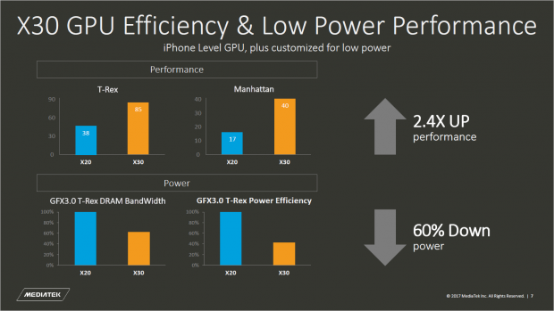 Gleiches gilt für die integrierte GPU (Bild: Mediatek)
