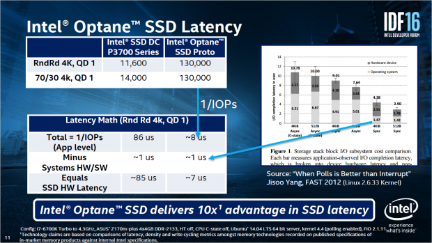 Verglichen mit NAND-Flash ist 3D Xpoint viel flotter. (Bild: Intel)