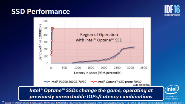 Die QoS sei drastisch besser. (Bild: Intel)