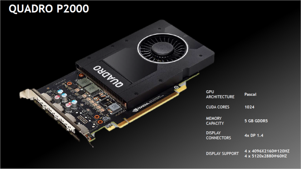 Technische Daten der Quadro P2000 (Bild: Nvidia)